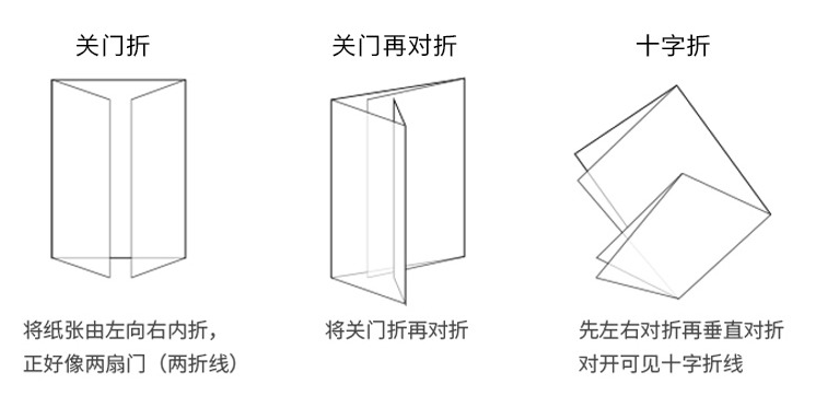 常見開業(yè)促銷宣傳折頁印刷 第5張 常見開業(yè)促銷宣傳折頁印刷 第5張