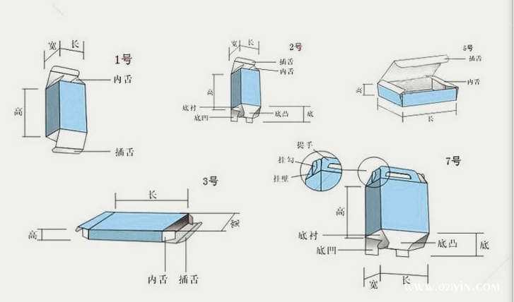 包裝盒印刷報(bào)價(jià)規(guī)格數(shù)量材料印刷及工藝